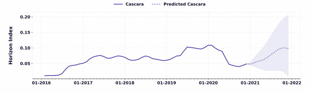 Cascara Prediction