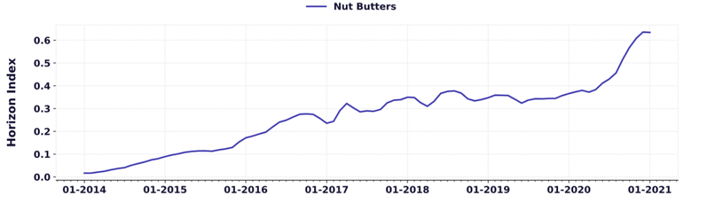 seed butter trends