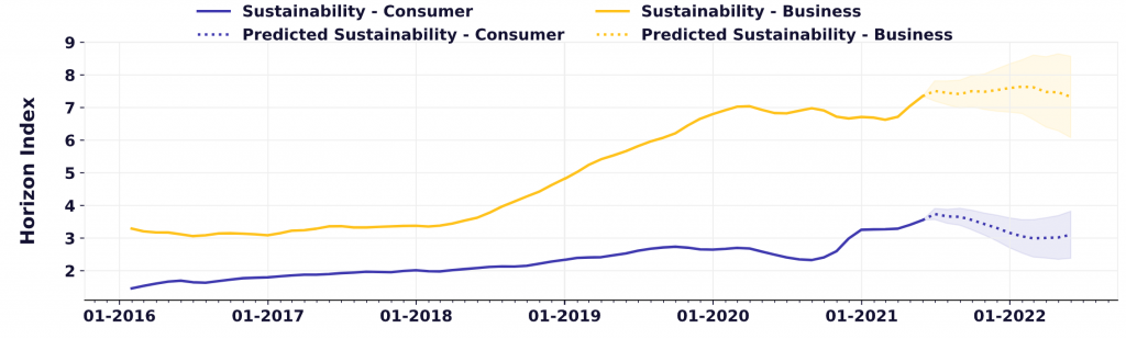 sustainability in consumer and business media 