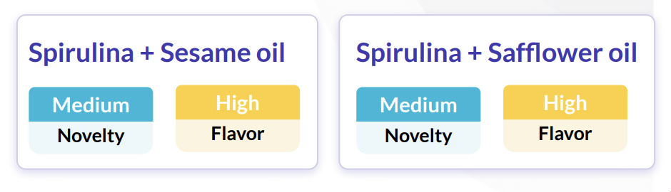 flavor compatibility of spirulina with sesame oil and safflower oil