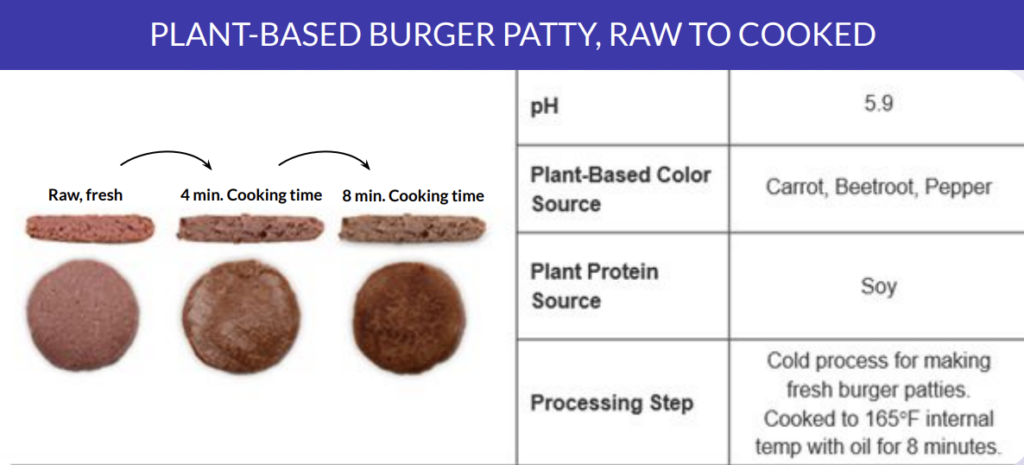 plant based burger patty raw to cooked